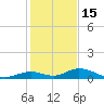 Matecumbe Key tide chart for Monday, December 15, 2025