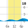 Matecumbe Key tide chart for Thursday, December 18, 2025