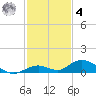 Matecumbe Key tide chart for Thursday, December 4, 2025