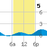 Matecumbe Key tide chart for Friday, December 5, 2025
