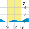 Matecumbe Key tide chart for Sunday, December 7, 2025