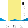 Matecumbe Key tide chart for Monday, December 8, 2025