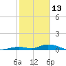 Matecumbe Key tide chart for Tuesday, January 13, 2026
