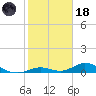 Matecumbe Key tide chart for Sunday, January 18, 2026
