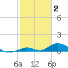 Matecumbe Key tide chart for Friday, January 2, 2026