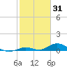 Matecumbe Key tide chart for Saturday, January 31, 2026
