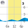 Matecumbe Key tide chart for Saturday, January 3, 2026