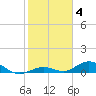 Matecumbe Key tide chart for Sunday, January 4, 2026