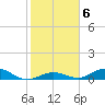 Matecumbe Key tide chart for Tuesday, January 6, 2026