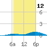 Matecumbe Key tide chart for Thursday, February 12, 2026