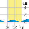 Matecumbe Key tide chart for Wednesday, February 18, 2026