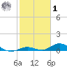 Matecumbe Key tide chart for Sunday, February 1, 2026