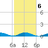 Matecumbe Key tide chart for Friday, February 6, 2026