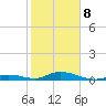 Matecumbe Key tide chart for Sunday, February 8, 2026