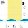 Matecumbe Key tide chart for Tuesday, March 3, 2026