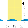 Matecumbe Key tide chart for Wednesday, March 4, 2026