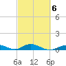 Matecumbe Key tide chart for Friday, March 6, 2026