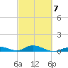 Matecumbe Key tide chart for Saturday, March 7, 2026