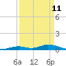 Matecumbe Key tide chart for Saturday, April 11, 2026