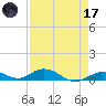 Matecumbe Key tide chart for Friday, April 17, 2026