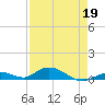Matecumbe Key tide chart for Sunday, April 19, 2026