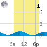 Matecumbe Key tide chart for Wednesday, April 1, 2026