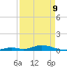 Matecumbe Key tide chart for Thursday, April 9, 2026