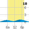 Matecumbe Key tide chart for Sunday, May 10, 2026
