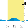 Matecumbe Key tide chart for Tuesday, May 19, 2026