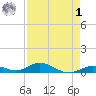 Matecumbe Key tide chart for Friday, May 1, 2026