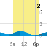 Matecumbe Key tide chart for Saturday, May 2, 2026