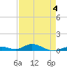 Matecumbe Key tide chart for Monday, May 4, 2026