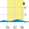 Matecumbe Key tide chart for Friday, May 8, 2026