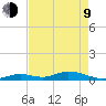 Matecumbe Key tide chart for Saturday, May 9, 2026
