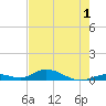 Matecumbe Key tide chart for Monday, June 1, 2026