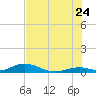 Matecumbe Key tide chart for Wednesday, June 24, 2026