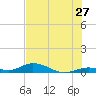 Matecumbe Key tide chart for Saturday, June 27, 2026