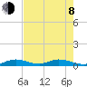Matecumbe Key tide chart for Monday, June 8, 2026