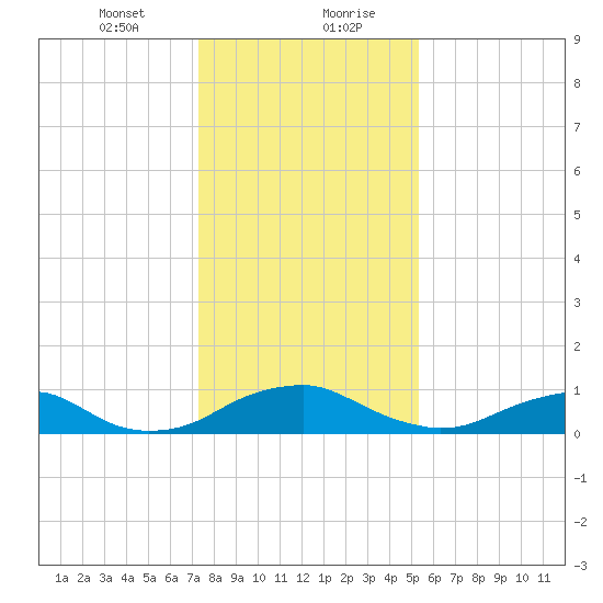 Mathias Point tide chart for Saturday, January 23, 2021