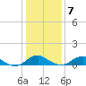 Mathias Point tide chart for Thursday, January 7, 2021