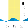 Mathias Point tide chart for Friday, January 8, 2021