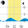 Mathias Point tide chart for Thursday, February 4, 2021
