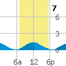 Mathias Point tide chart for Sunday, February 7, 2021