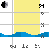 Mathias Point tide chart for Sunday, March 21, 2021