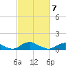 Mathias Point tide chart for Sunday, March 7, 2021