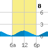 Mathias Point tide chart for Monday, March 8, 2021