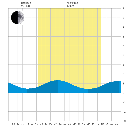 Mathias Point tide chart for Tuesday, April 20, 2021