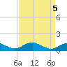 Mathias Point tide chart for Monday, April 5, 2021