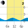 Mathias Point tide chart for Wednesday, June 2, 2021