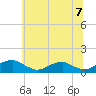 Mathias Point tide chart for Monday, June 7, 2021